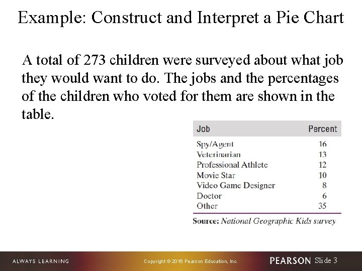 Example: Construct and Interpret a Pie Chart A total of 273 children were surveyed