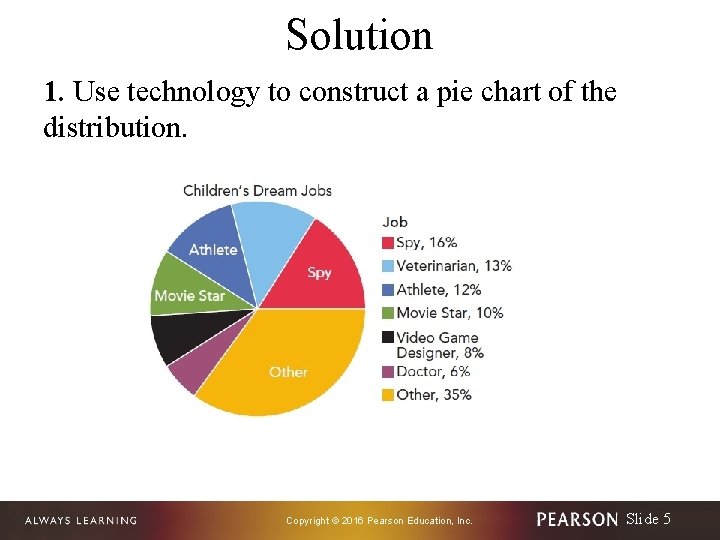 Solution 1. Use technology to construct a pie chart of the distribution. Copyright ©