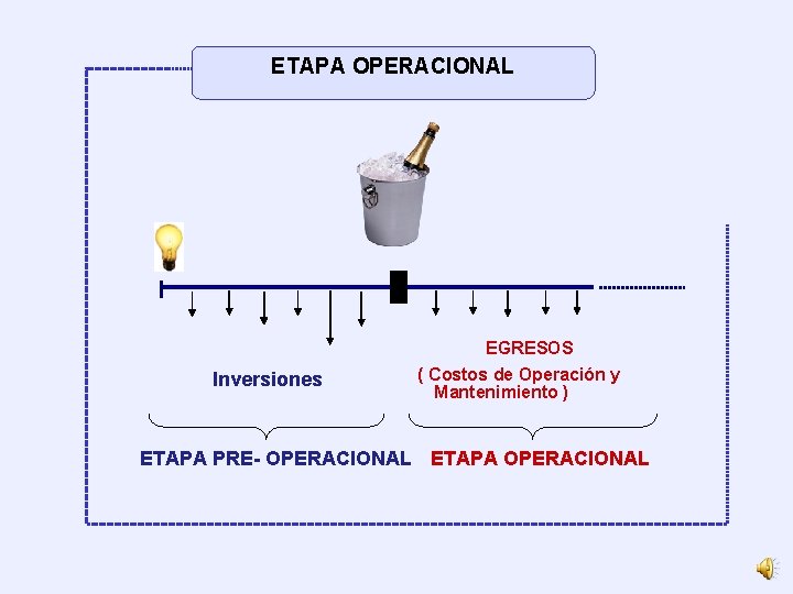 ETAPA OPERACIONAL EGRESOS Inversiones ( Costos de Operación y Mantenimiento ) ETAPA PRE- OPERACIONAL