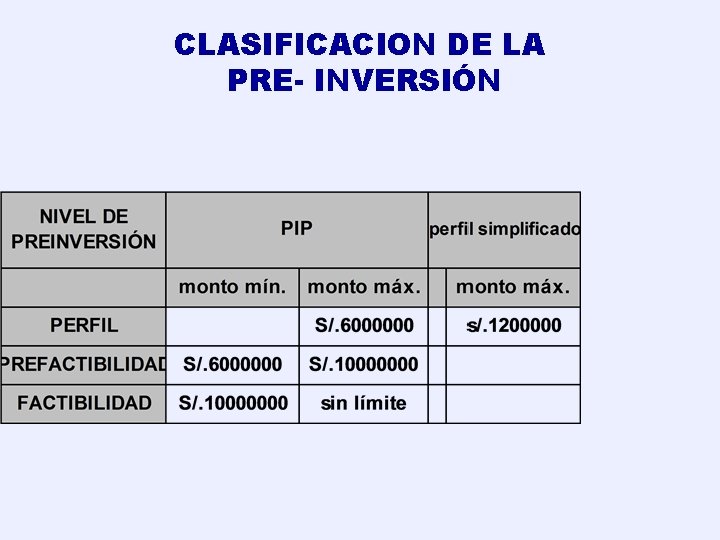 CLASIFICACION DE LA PRE- INVERSIÓN 
