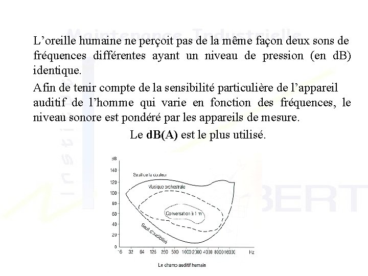 L’oreille humaine ne perçoit pas de la même façon deux sons de fréquences différentes