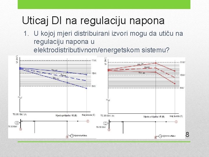 Uticaj DI na regulaciju napona 1. U kojoj mjeri distribuirani izvori mogu da utiču