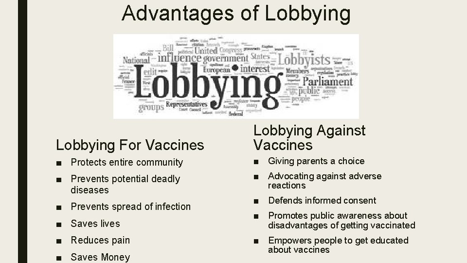 Advantages of Lobbying For Vaccines Lobbying Against Vaccines ■ Protects entire community ■ Giving