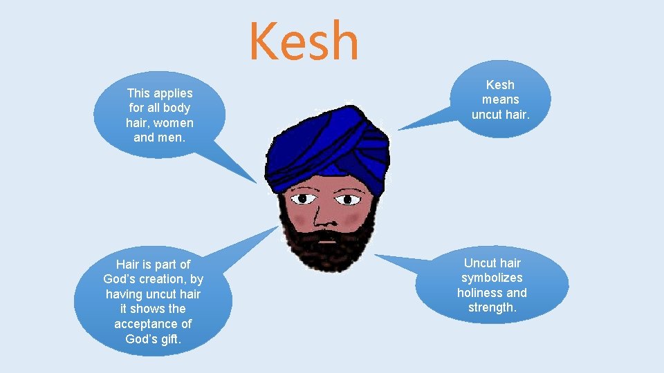 Kesh This applies for all body hair, women and men. Hair is part of