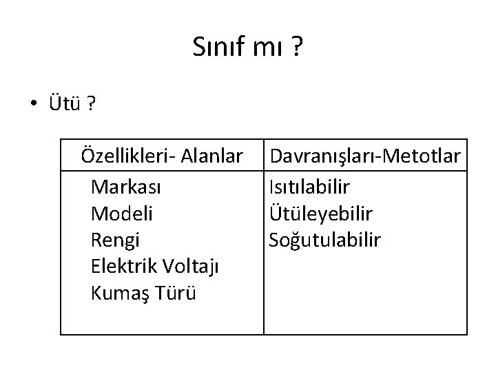 Sınıf mı ? • Ütü ? Özellikleri- Alanlar Markası Modeli Rengi Elektrik Voltajı Kumaş