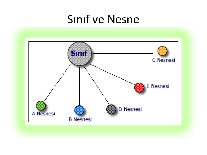 Sınıf ve Nesne 