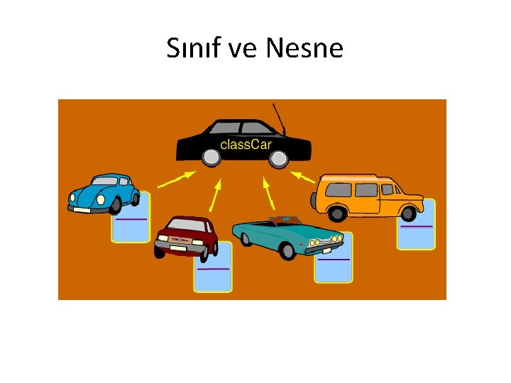 Sınıf ve Nesne 