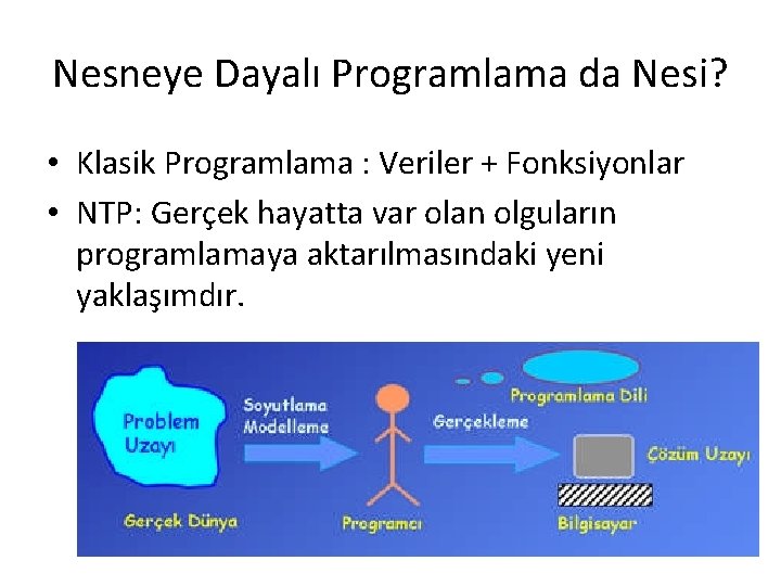 Nesneye Dayalı Programlama da Nesi? • Klasik Programlama : Veriler + Fonksiyonlar • NTP: