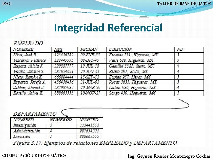 ISAG TALLER DE BASE DE DATOS Integridad Referencial COMPUTACIÓN E INFORMÁTICA Ing. Geynen Rossler