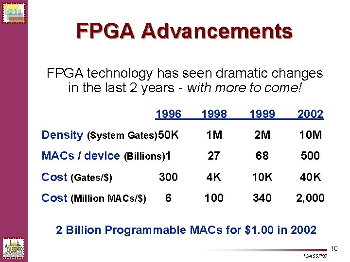 DSP FPGA Advancements FPGA technology has seen dramatic changes in the last 2 years