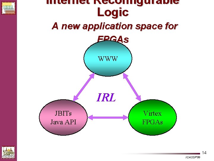 DSP Internet Reconfigurable Logic A new application space for FPGAs WWW IRL JBITs Java