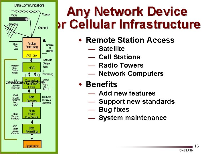 DSP Any Network Device or Cellular Infrastructure w Remote Station Access — — Satellite