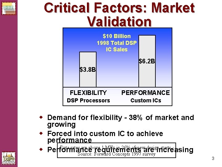 DSP Critical Factors: Market Validation $10 Billion 1998 Total DSP IC Sales $6. 2
