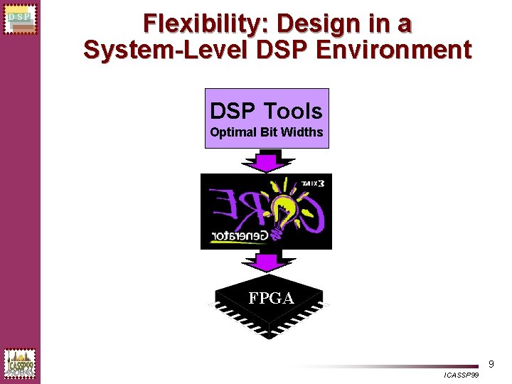 DSP Flexibility: Design in a System-Level DSP Environment DSP Tools Optimal Bit Widths FPGA