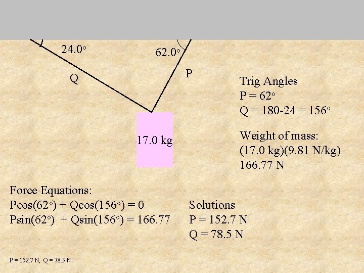 24. 0 o 62. 0 o P Q 17. 0 kg Force Equations: Pcos(62