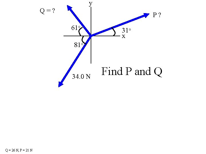 y Q=? P? 61 o 31 o x 81 o 34. 0 N Q