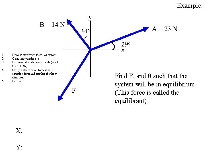 Example: y B = 14 N 1. 2. 3. 4. 5. 29 o x