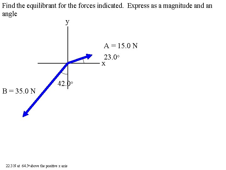 Find the equilibrant for the forces indicated. Express as a magnitude and an angle