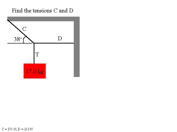 Find the tensions C and D C D 38 o T 17. 0 kg