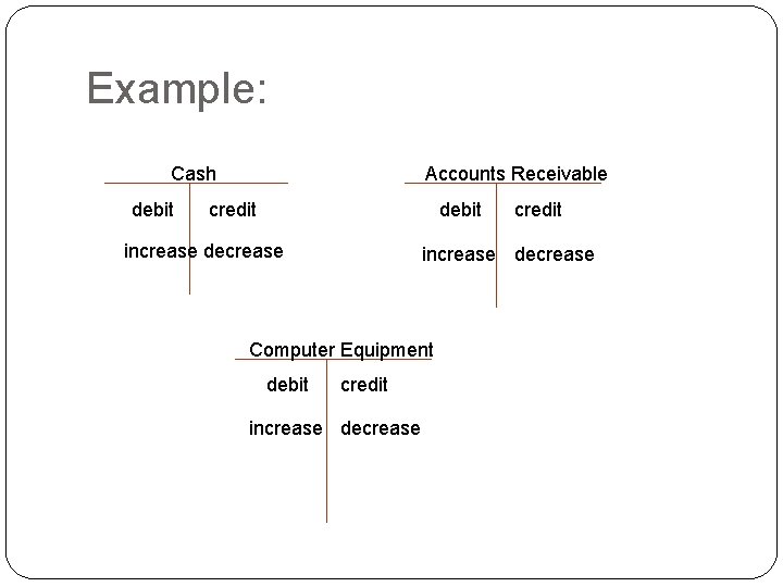 Example: Cash debit Accounts Receivable credit debit increase decrease Computer Equipment debit credit increase