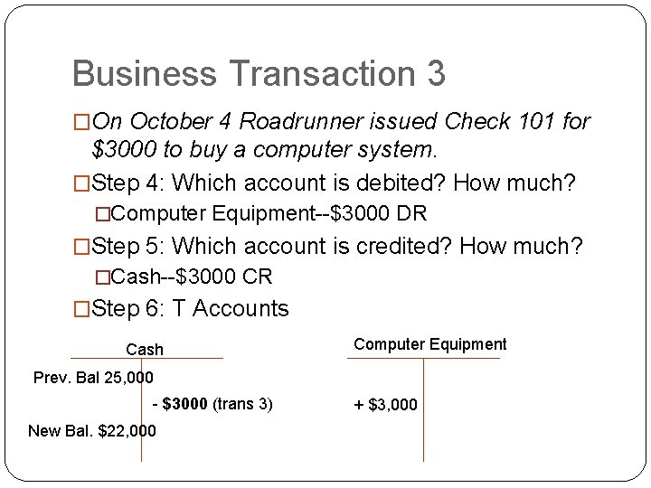 Business Transaction 3 �On October 4 Roadrunner issued Check 101 for $3000 to buy