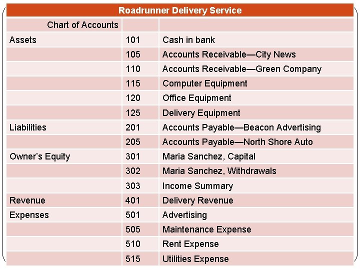 Roadrunner Delivery Service Chart of Accounts Assets 101 Cash in bank Chart of Accounts