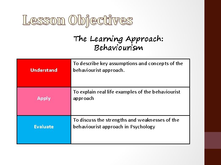 Lesson Objectives The Learning Approach: Behaviourism Understand To describe key assumptions and concepts of