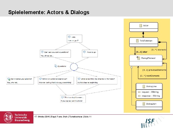 Spielelemente: Actors & Dialogs 17. Oktober 2016 | Engel, Franz, Stehr | Textadventures |