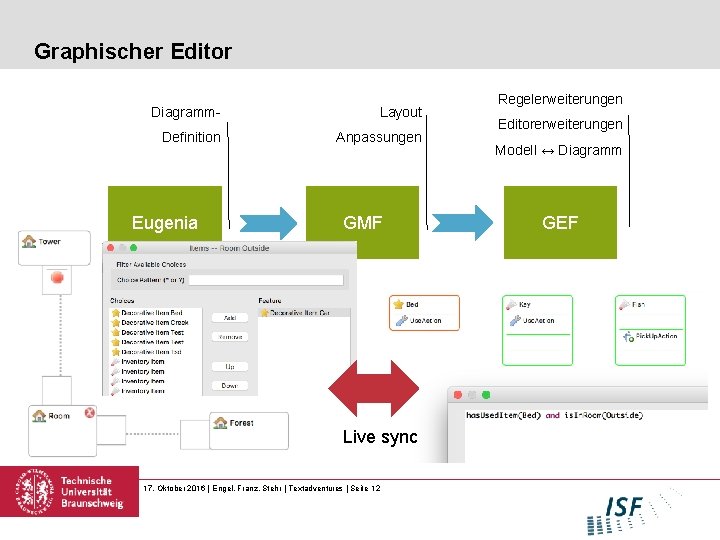 Graphischer Editor Diagramm- Layout Definition Anpassungen Eugenia GMF Live sync 17. Oktober 2016 |
