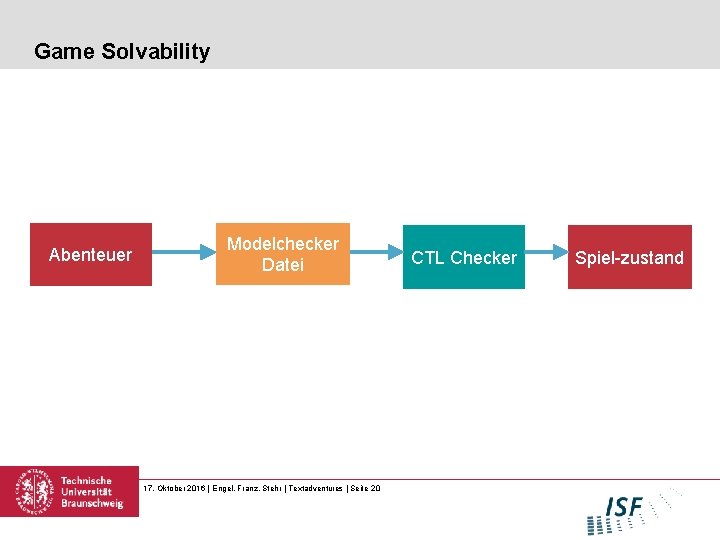 Game Solvability Abenteuer Modelchecker Datei 17. Oktober 2016 | Engel, Franz, Stehr | Textadventures