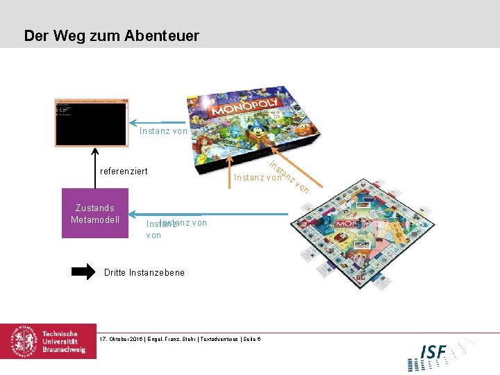 Der Weg zum Abenteuer Abentuer Metamodell Instanz von Abentuer Beschreibungs Instanz referenziert In sta