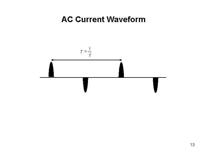 AC Current Waveform T= 1 f 13 