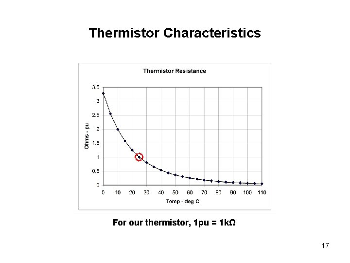 Thermistor Characteristics For our thermistor, 1 pu = 1 kΩ 17 