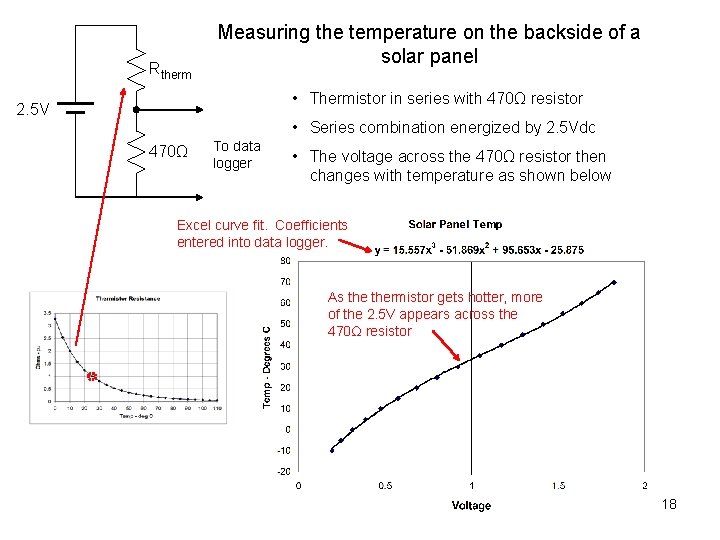 Rtherm Measuring the temperature on the backside of a solar panel • Thermistor in