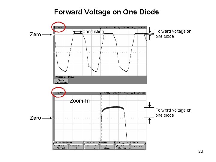 Forward Voltage on One Diode Zero Conducting Forward voltage on one diode Zoom-In Zero