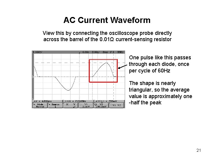 AC Current Waveform View this by connecting the oscilloscope probe directly across the barrel
