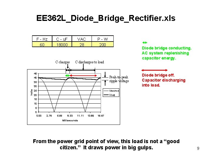 EE 362 L_Diode_Bridge_Rectifier. xls F - Hz 60 C - u. F 18000 C