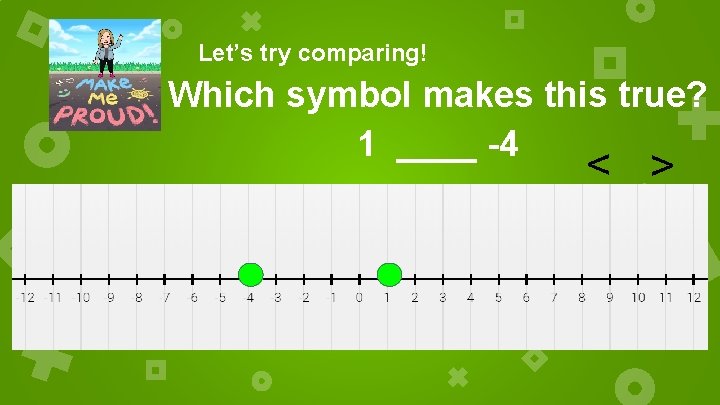 Let’s try comparing! Which symbol makes this true? 1 ____ -4 > > 