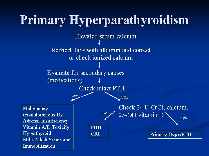 Primary Hyperparathyroidism Elevated serum calcium Recheck labs with albumin and correct or check ionized