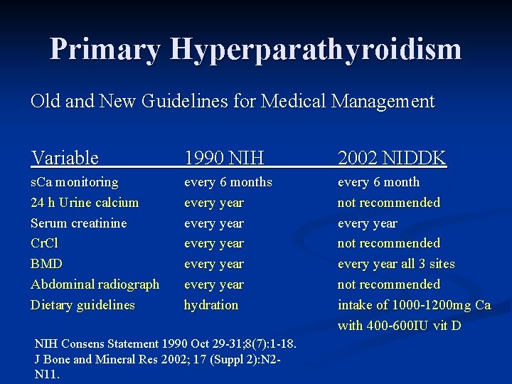 Primary Hyperparathyroidism Old and New Guidelines for Medical Management Variable 1990 NIH 2002 NIDDK