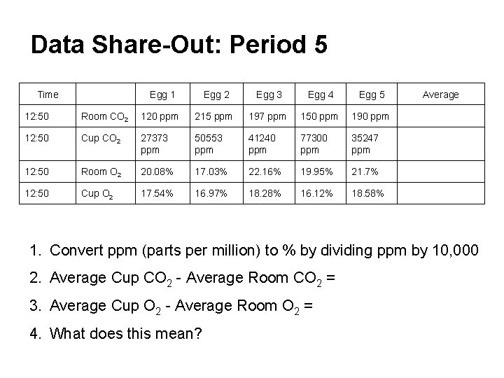 Data Share-Out: Period 5 Time Egg 1 Egg 2 Egg 3 Egg 4 Egg