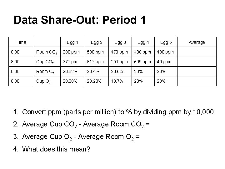 Data Share-Out: Period 1 Time Egg 1 Egg 2 Egg 3 Egg 4 Egg