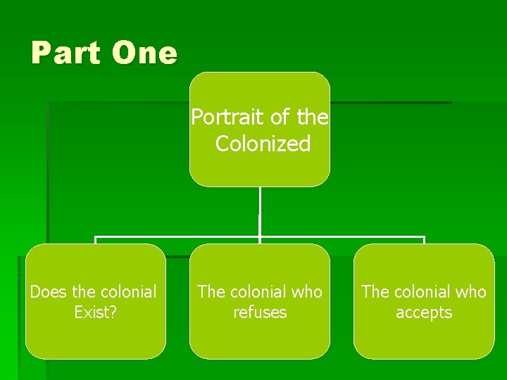 Part One Portrait of the Colonized Does the colonial Exist? The colonial who refuses