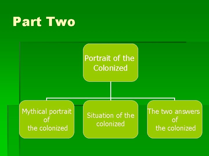 Part Two Portrait of the Colonized Mythical portrait of the colonized Situation of the