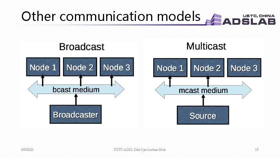 Other communication models 6/9/2021 USTC-ADSL-Dist-Sys-Lecture-Note 19 