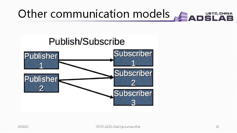 Other communication models 6/9/2021 USTC-ADSL-Dist-Sys-Lecture-Note 20 