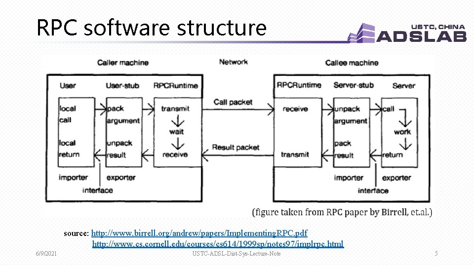 RPC software structure source: http: //www. birrell. org/andrew/papers/Implementing. RPC. pdf http: //www. cs. cornell.