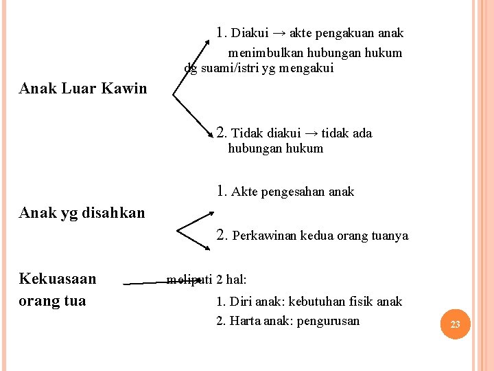 1. Diakui → akte pengakuan anak menimbulkan hubungan hukum dg suami/istri yg mengakui Anak