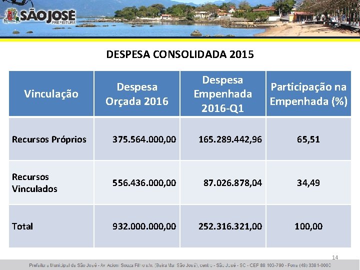 DESPESA CONSOLIDADA 2015 Vinculação Despesa Orçada 2016 Despesa Empenhada 2016 -Q 1 Participação na