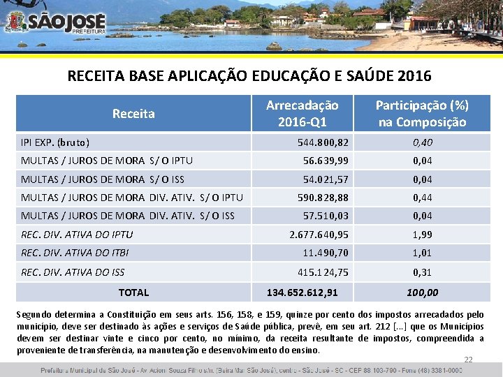 RECEITA BASE APLICAÇÃO EDUCAÇÃO E SAÚDE 2016 Receita IPI EXP. (bruto) Arrecadação 2016 -Q